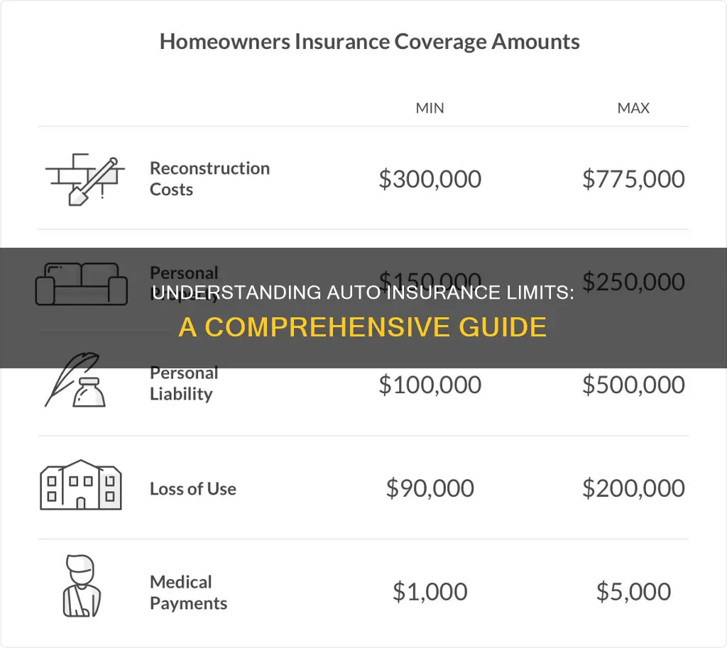 how to read auto insurance limits