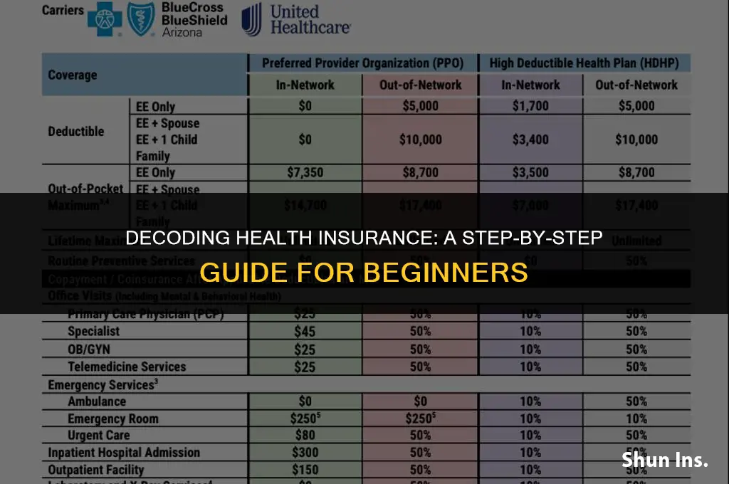 how to read health insurance