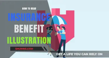 Mastering Insurance Benefit Illustrations: A Step-by-Step Guide to Understanding Your Coverage