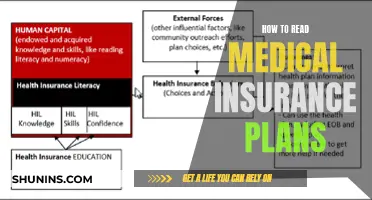 Understanding Medical Insurance Plans: A Beginner's Guide to Decoding Coverage