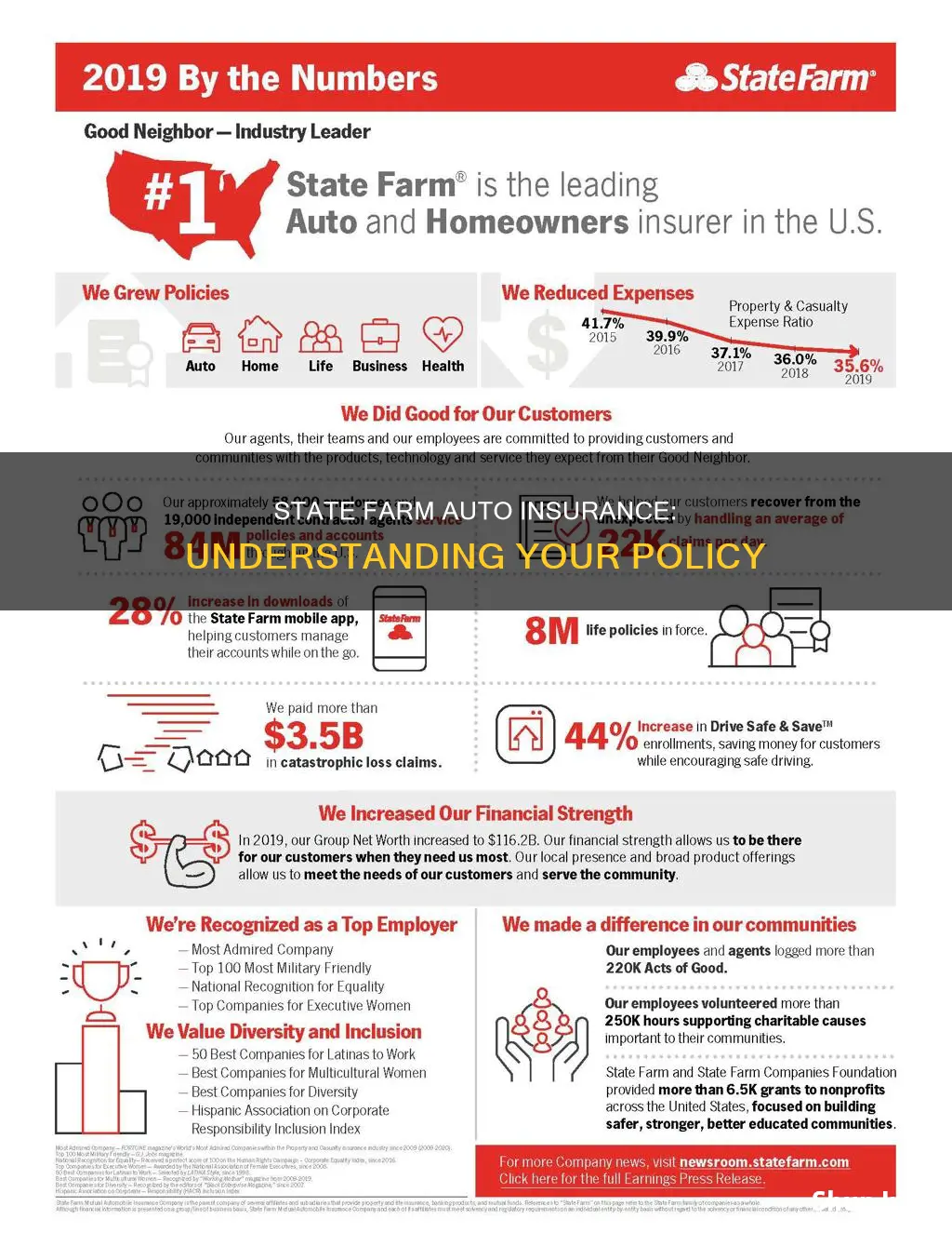 how to read state farm auto insurance policy