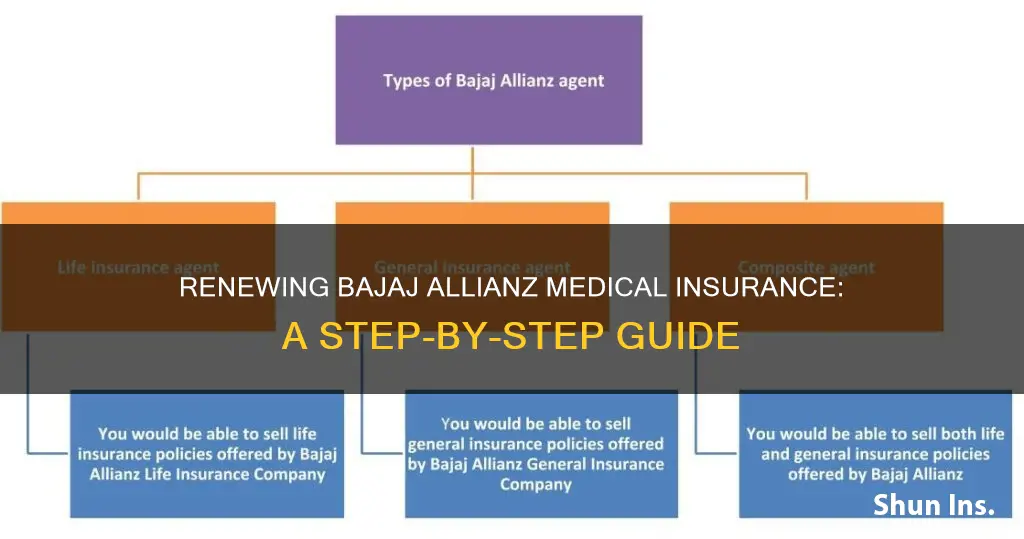 how to renew bajaj allianz medical insurance