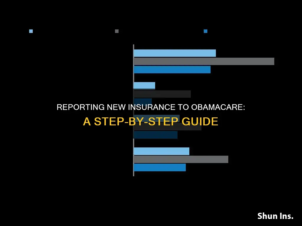 how to report new insurance on obamacare