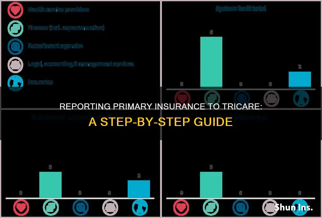 how to report primary insurance to tricare