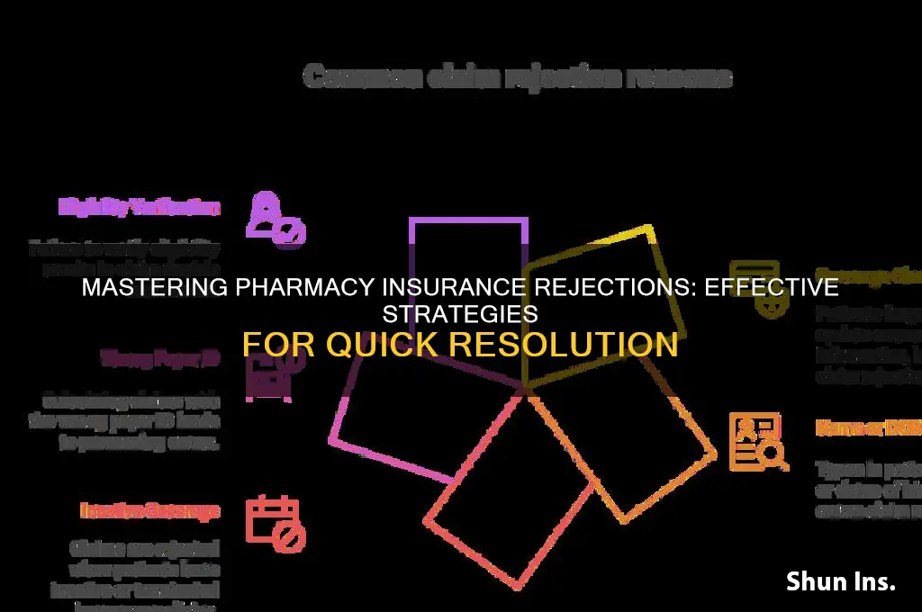 how to resolve pharmacy insurance rejections