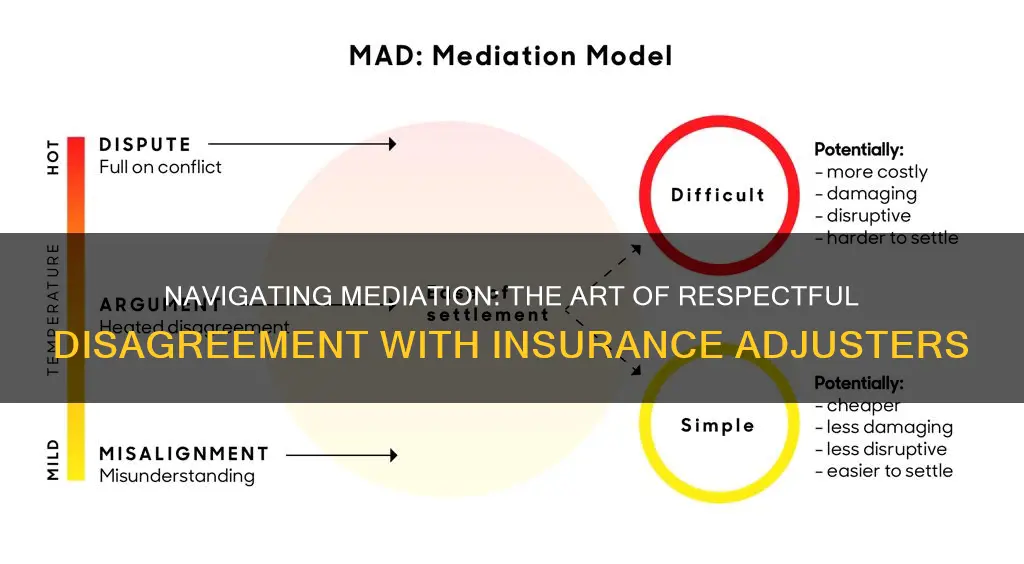 how to respectfully disagree with insurance adjuster at mediation