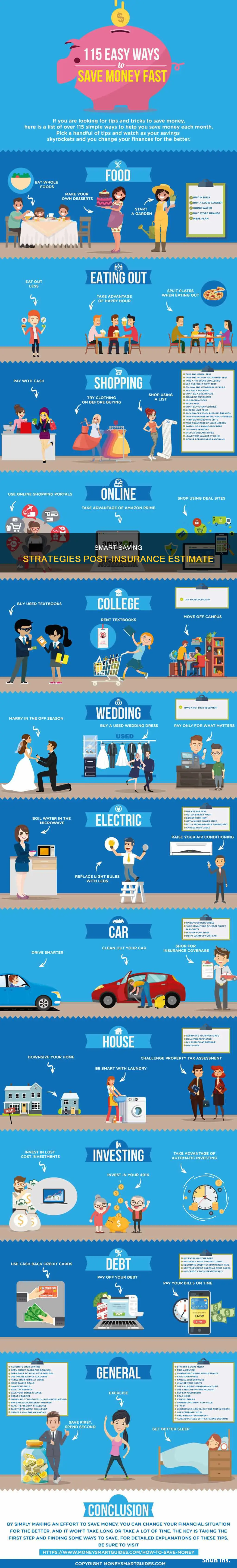 how to save money after insurance estimater comes
