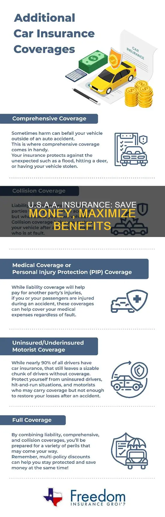 how to save money on insurance usaa