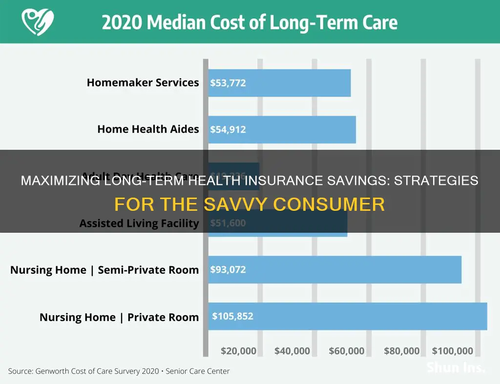 how to save on log term heath insurance