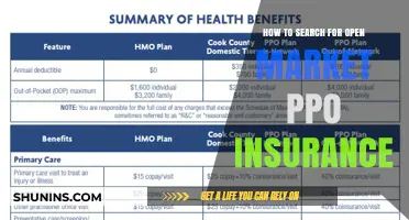 Finding Open Market PPO Insurance: A Guide