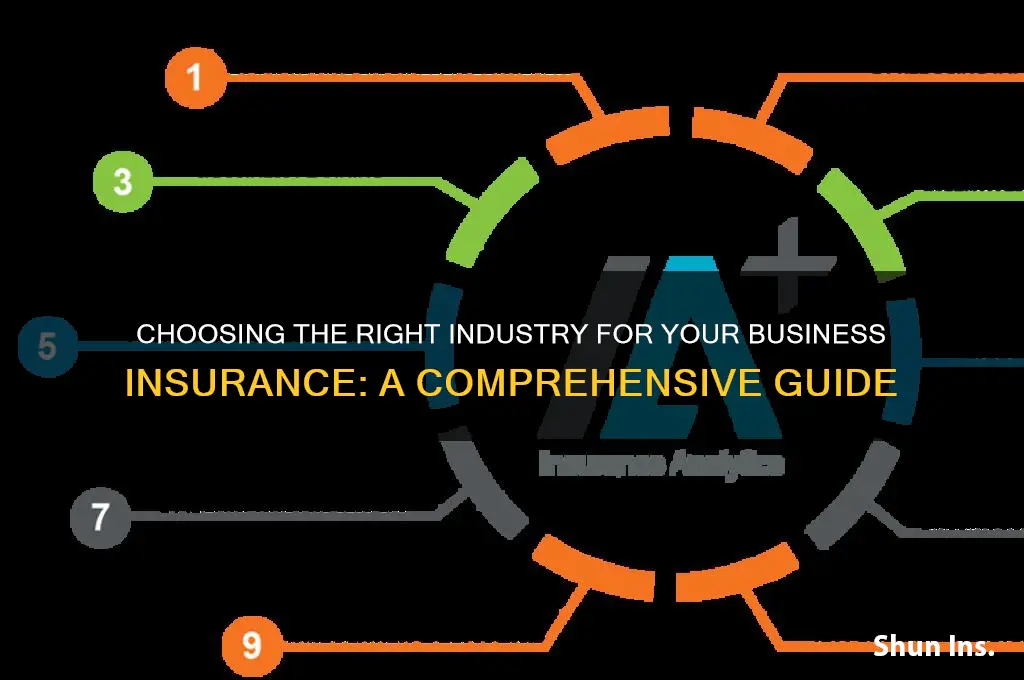 how to select you industry for buisness insurance