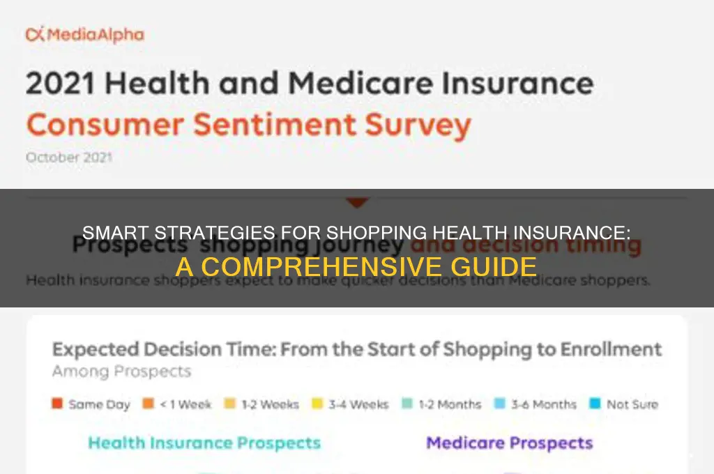 how to shop for helth insurance