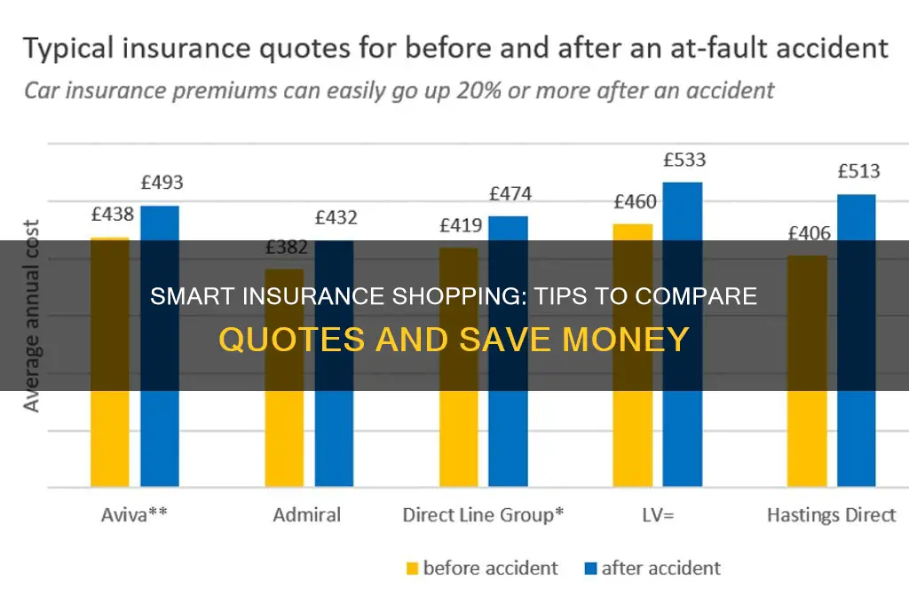 how to shop for insurance quotes
