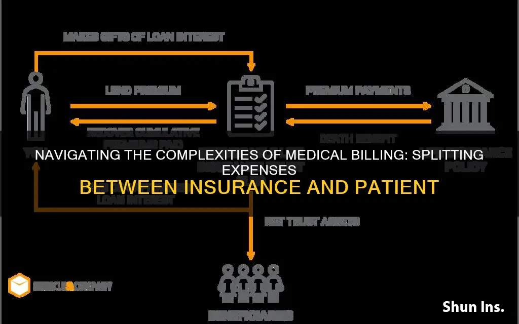 how to split a bill between insurance and customer