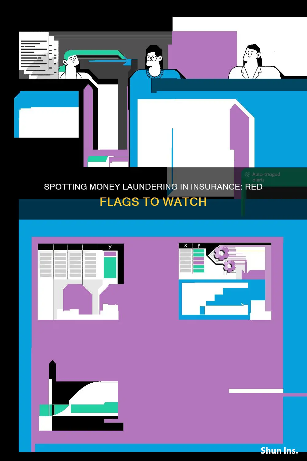 how to spot money laundering in insurance