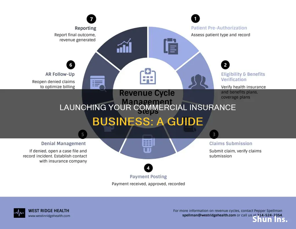 how to start your own commercial insurance business