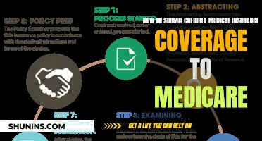Understanding Medical Insurance Coverage: Submitting to Medicare