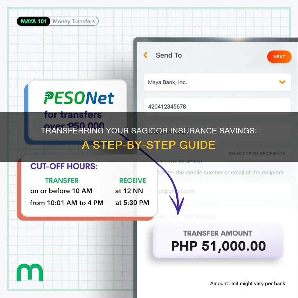 how to transfer sagicor insurance savings account