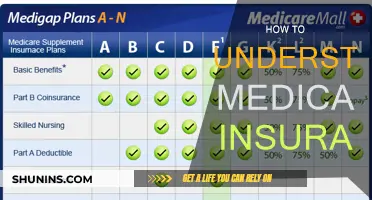 Understanding Medicare Insurance: A Guide for Beginners