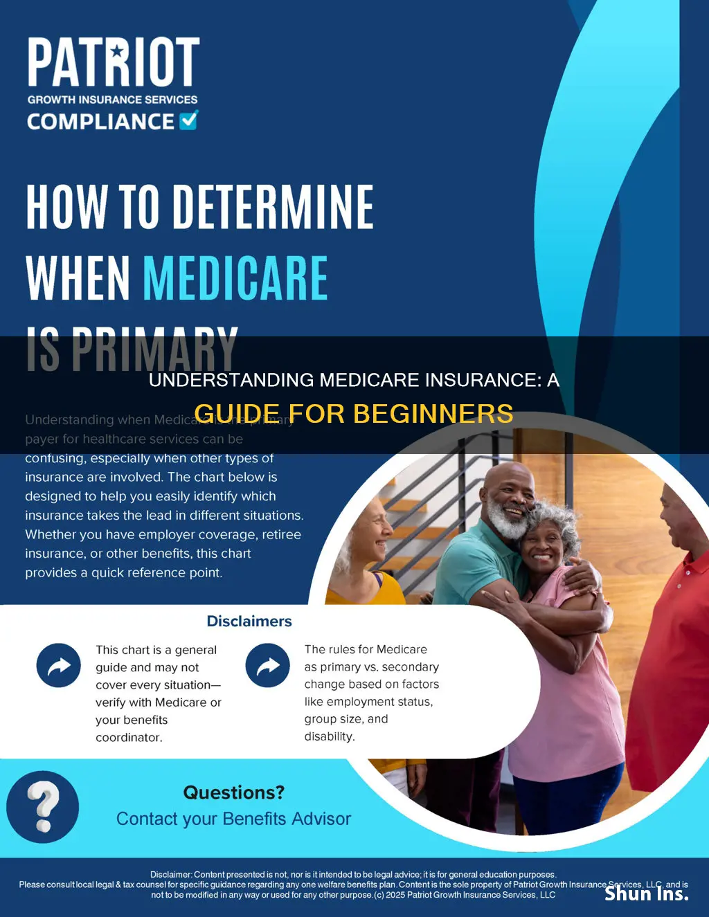 how to understand medicare insurance