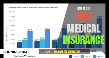 Using Dual Medical Insurance Coverage to Your Advantage
