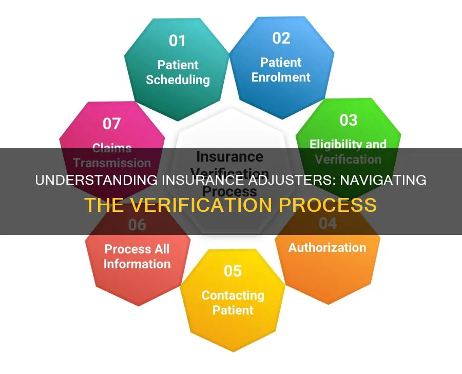 how to verify benefits when calling an insurance adjuster