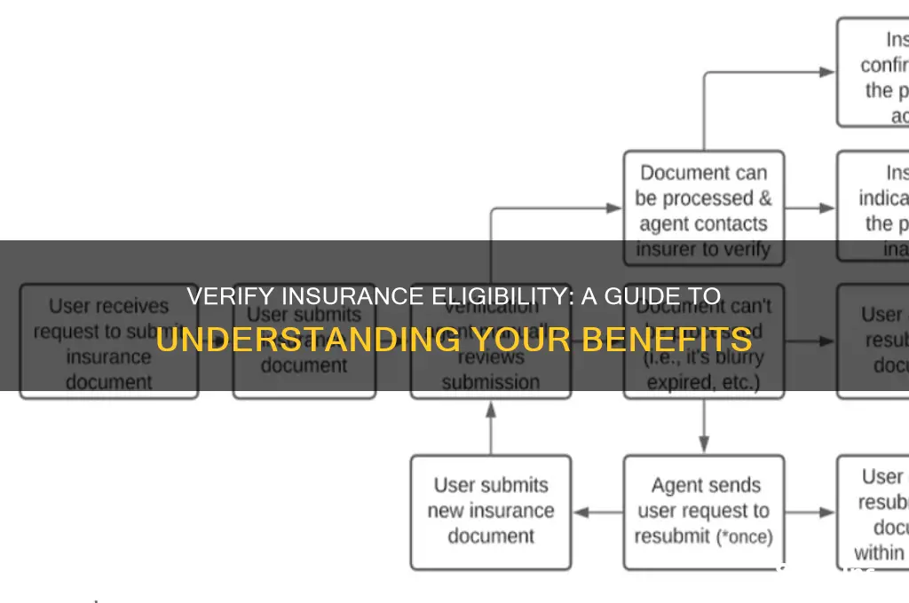 how to verify insurance eligibility and benefits