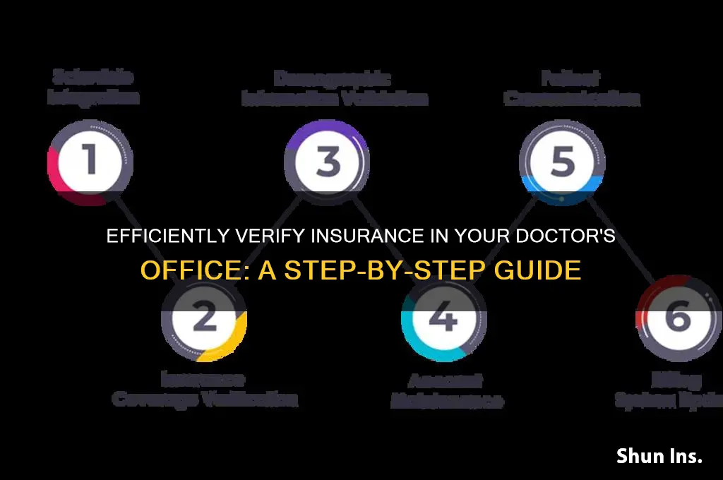 how to verify insurance in doctors office