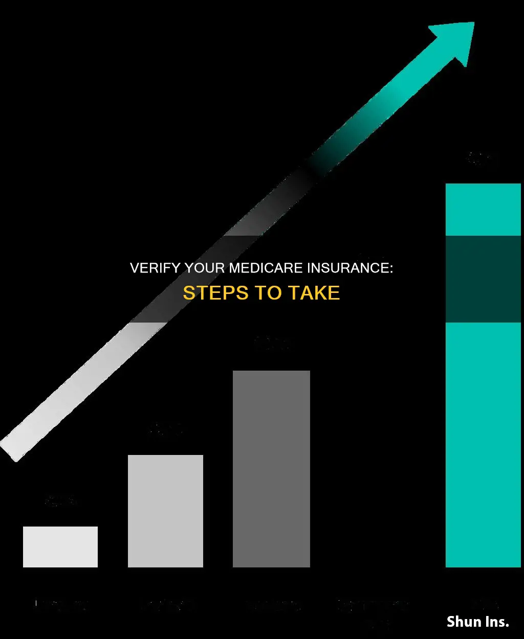 how to verify medicare insurance