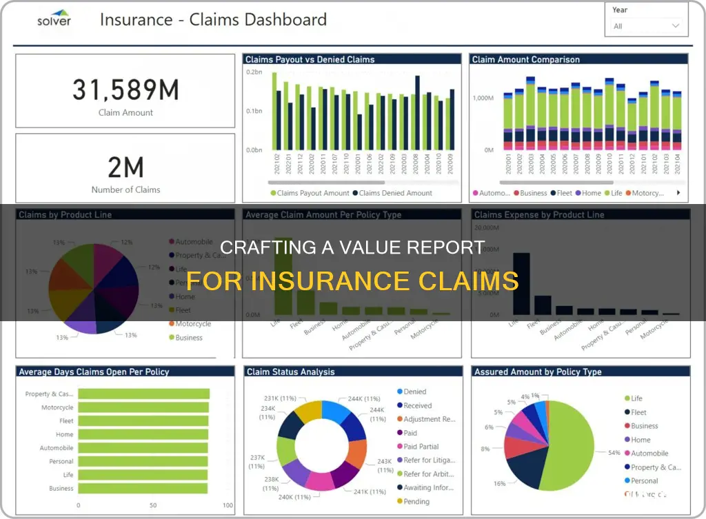 how to write an value report for insurance