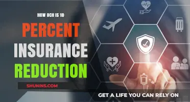 Understanding the Impact of a 10 Percent Insurance Reduction on Your Premiums