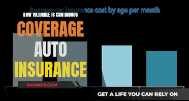 Continuous Auto Insurance Coverage: Is It Worth the Cost?