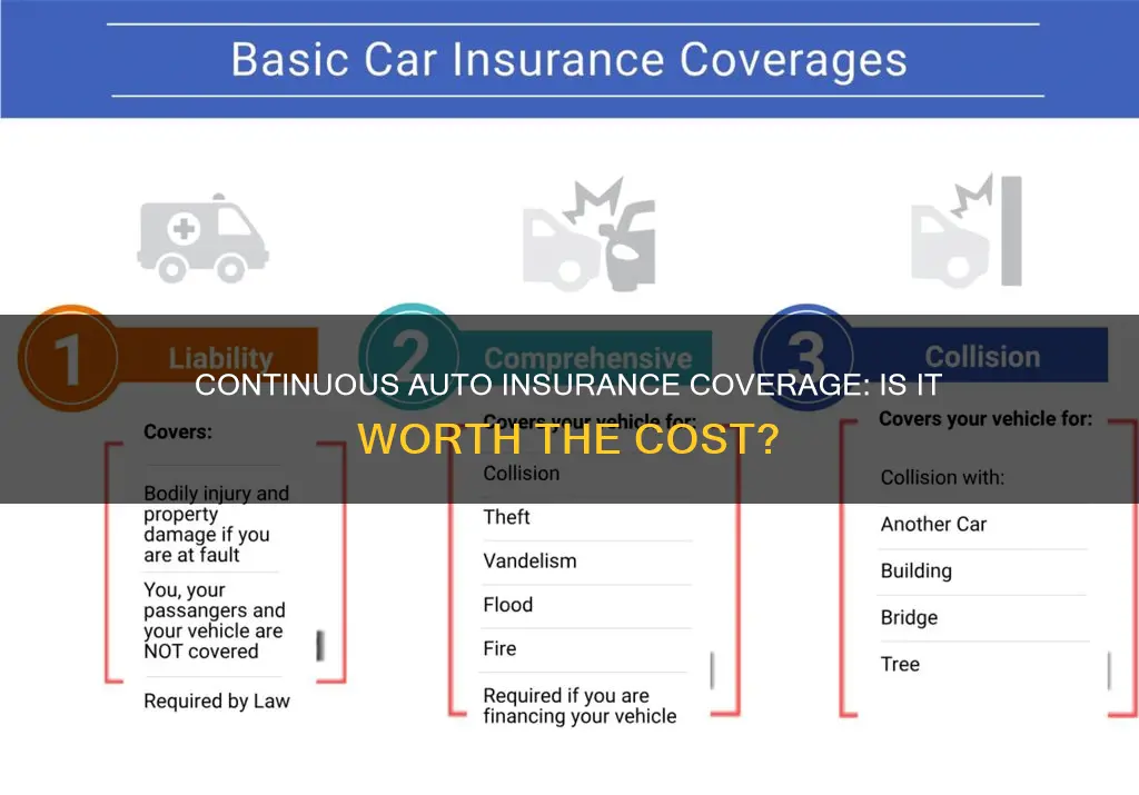 how valuable is continuous coverage auto insurance