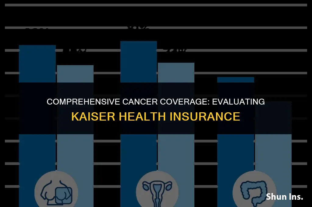 how well does kaiser health insurance cover cancer treatment