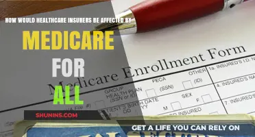 The Impact of Medicare-for-All on Healthcare Insurers