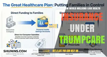 Trumpcare's Impact: Millions at Risk of Losing Health Insurance