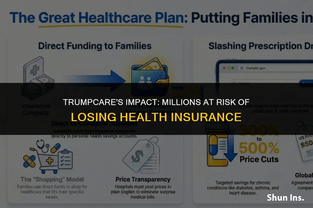 how would millions lose health insurance under trumpcare