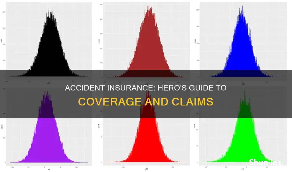 how would you classify accident insurance course hero