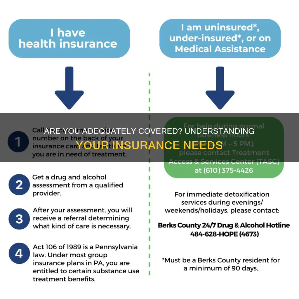 how.do.you know.if.you have enoigh.insurance