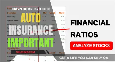 Predicting Auto Insurance Loss Ratios: Why It Matters