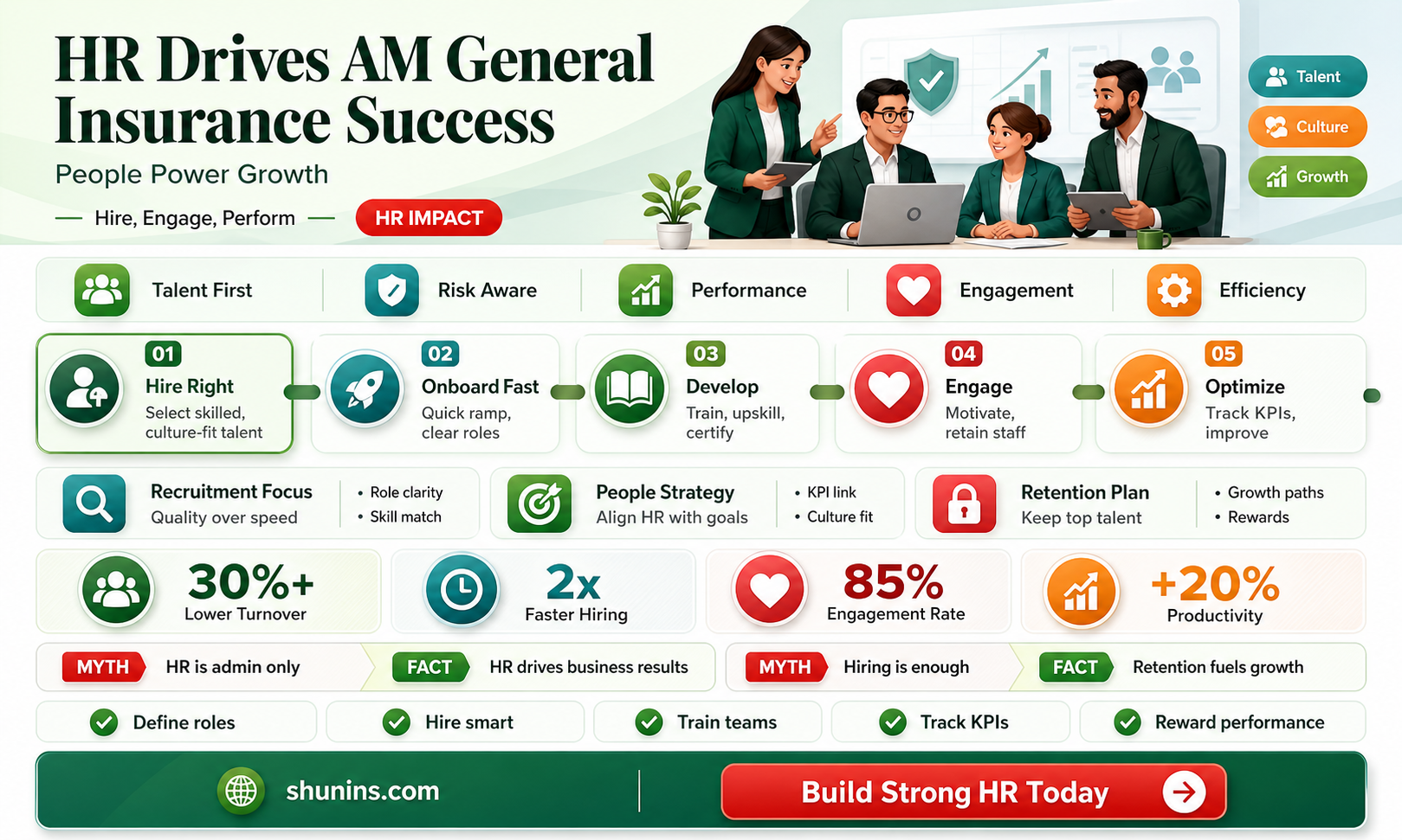 am general insurance hr