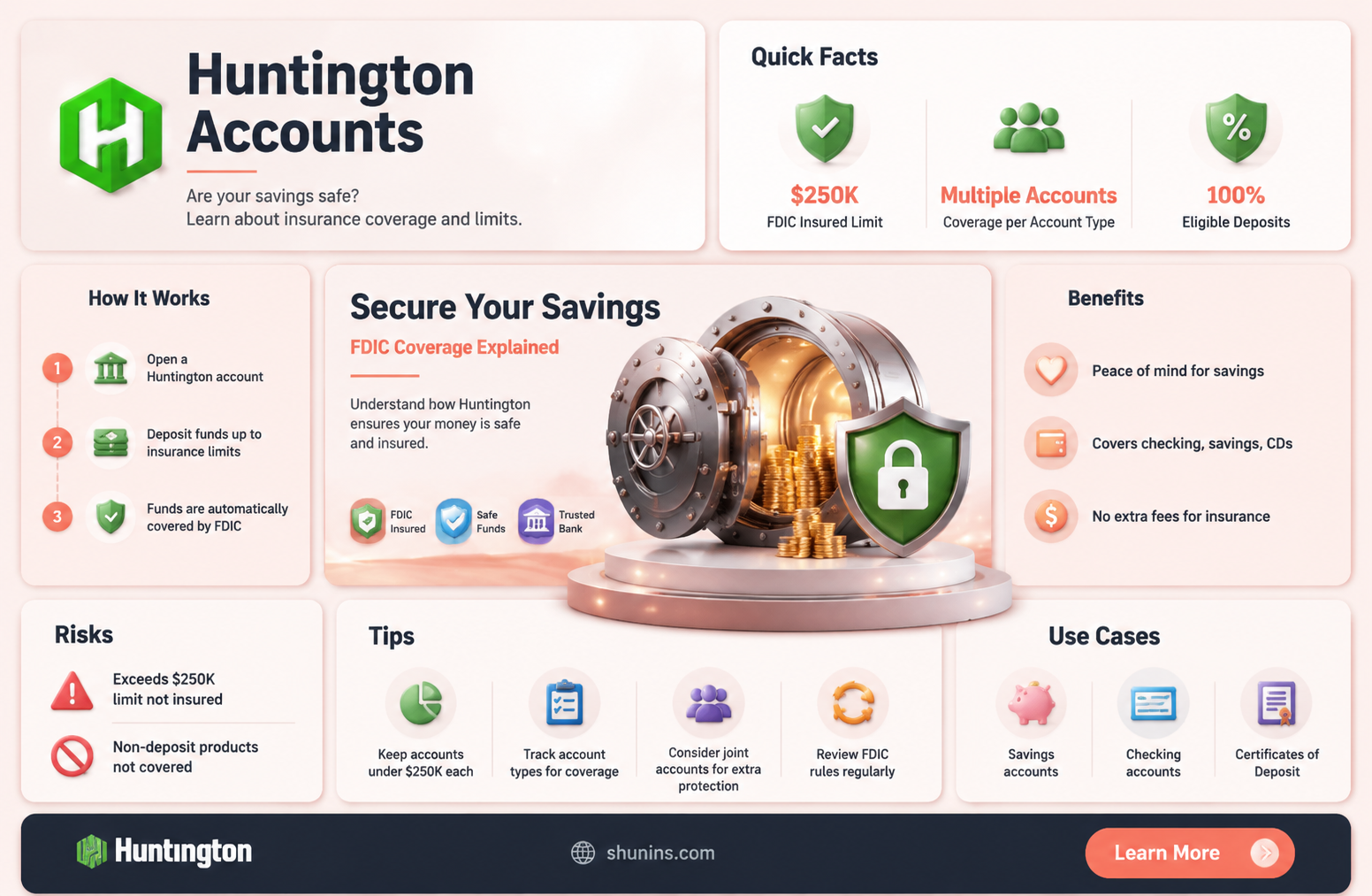 are accounts with huntington insured