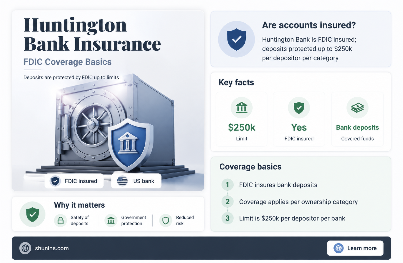 are huntington bank accounts insured