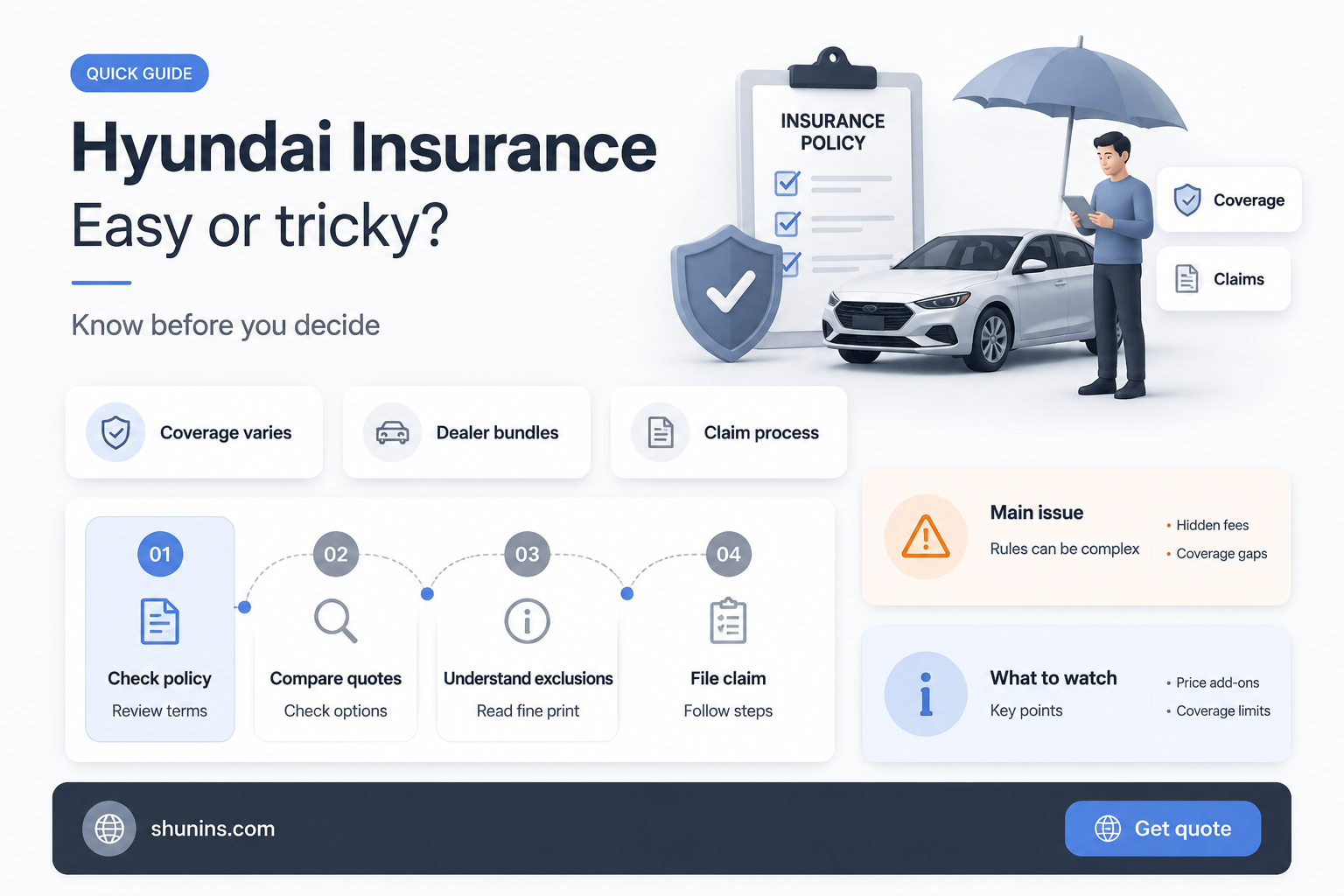 are hyundai hard to insure