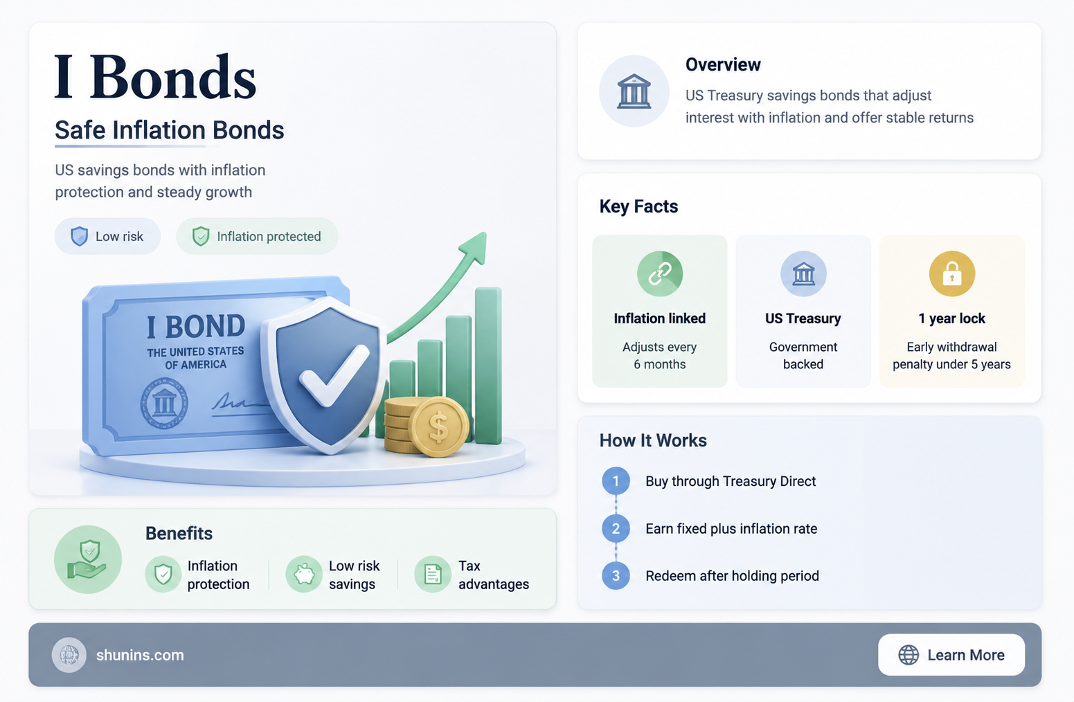 are i bonds insured
