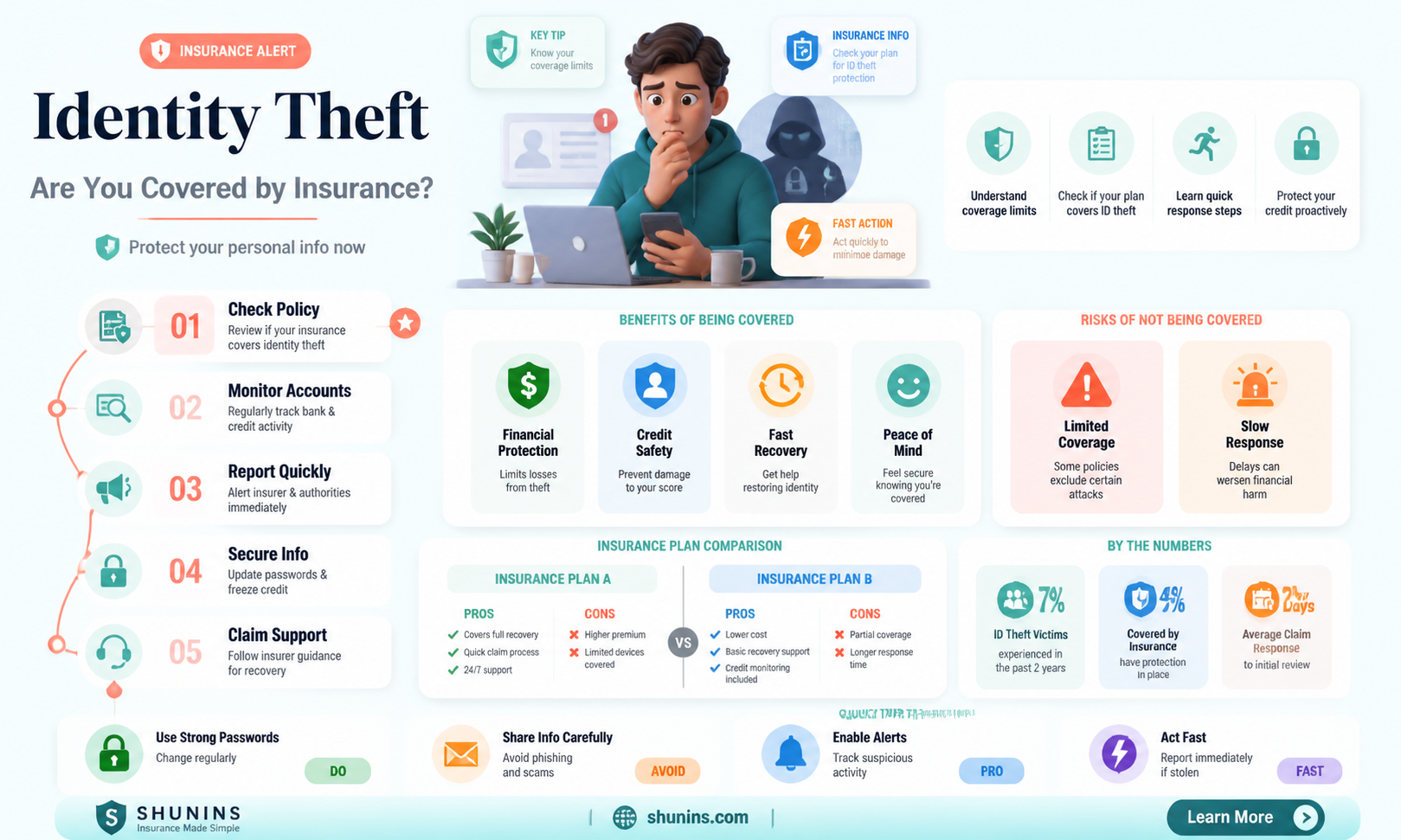 am i insured for identity theft