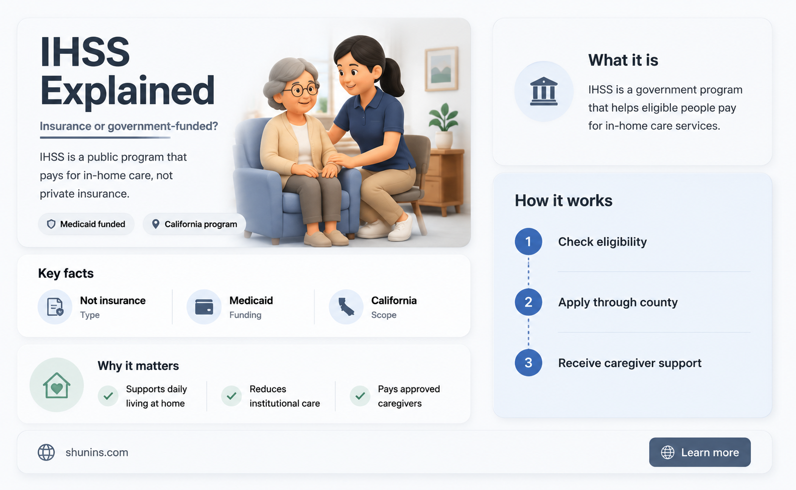 are ihs services considered insurance