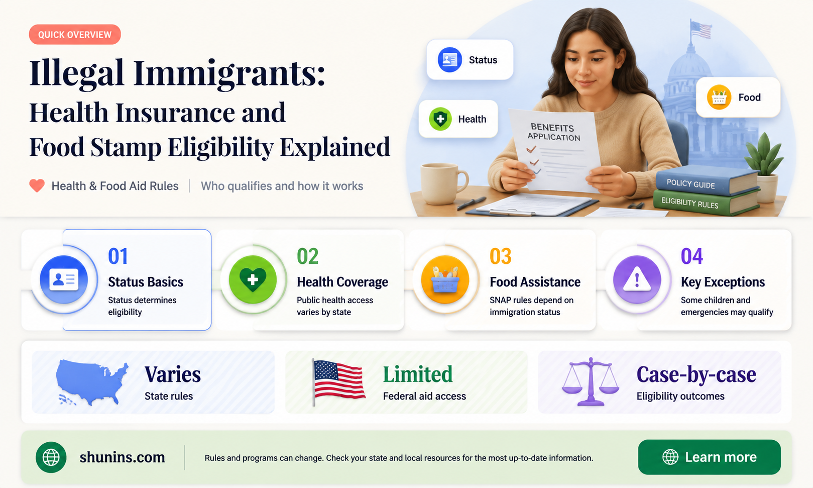are illegal immigrants entitled to health insurance and food stamps