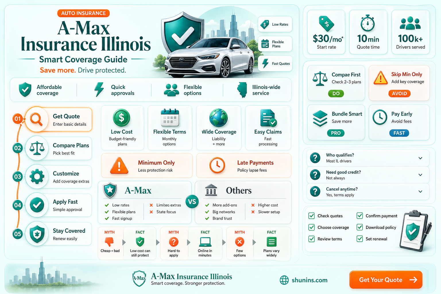 a-max insurance on illinois