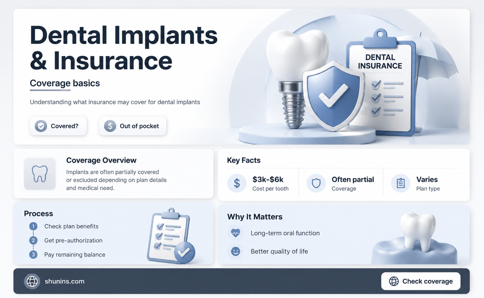 are implants considered dentures insurance